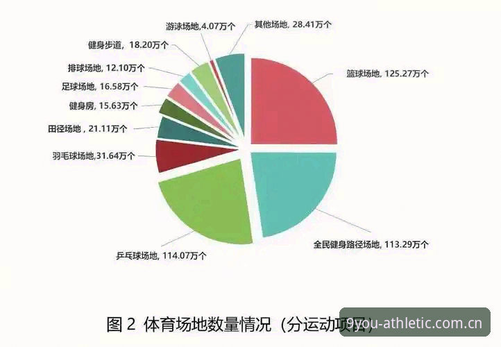 3个关键细节，看懂You赛事数据中国和普通体育数据的差别